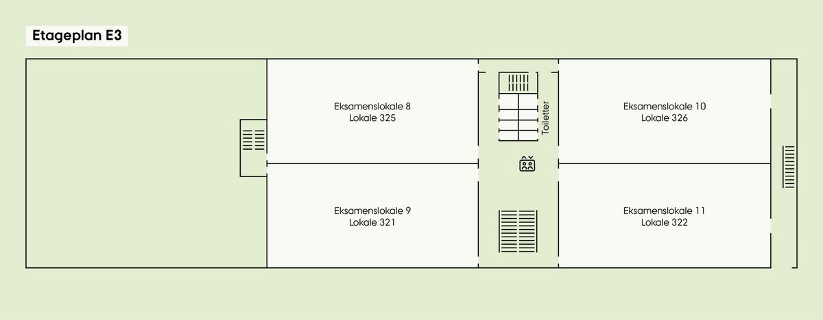 Oversigt over øverste etage - etageplan E3 - i Eksamenshuset med angivelse af eksamenslokale 8 (lokalenummer 325), eksamenslokale 9 (lokalenummer 321), eksamenslokale 10 (lokale 326), eksamenslokale 11 (lokale 322). På etagen findes også toiletter og elevator.